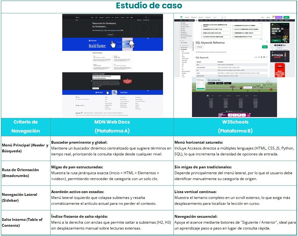 Tabla comparativa del estudio de caso